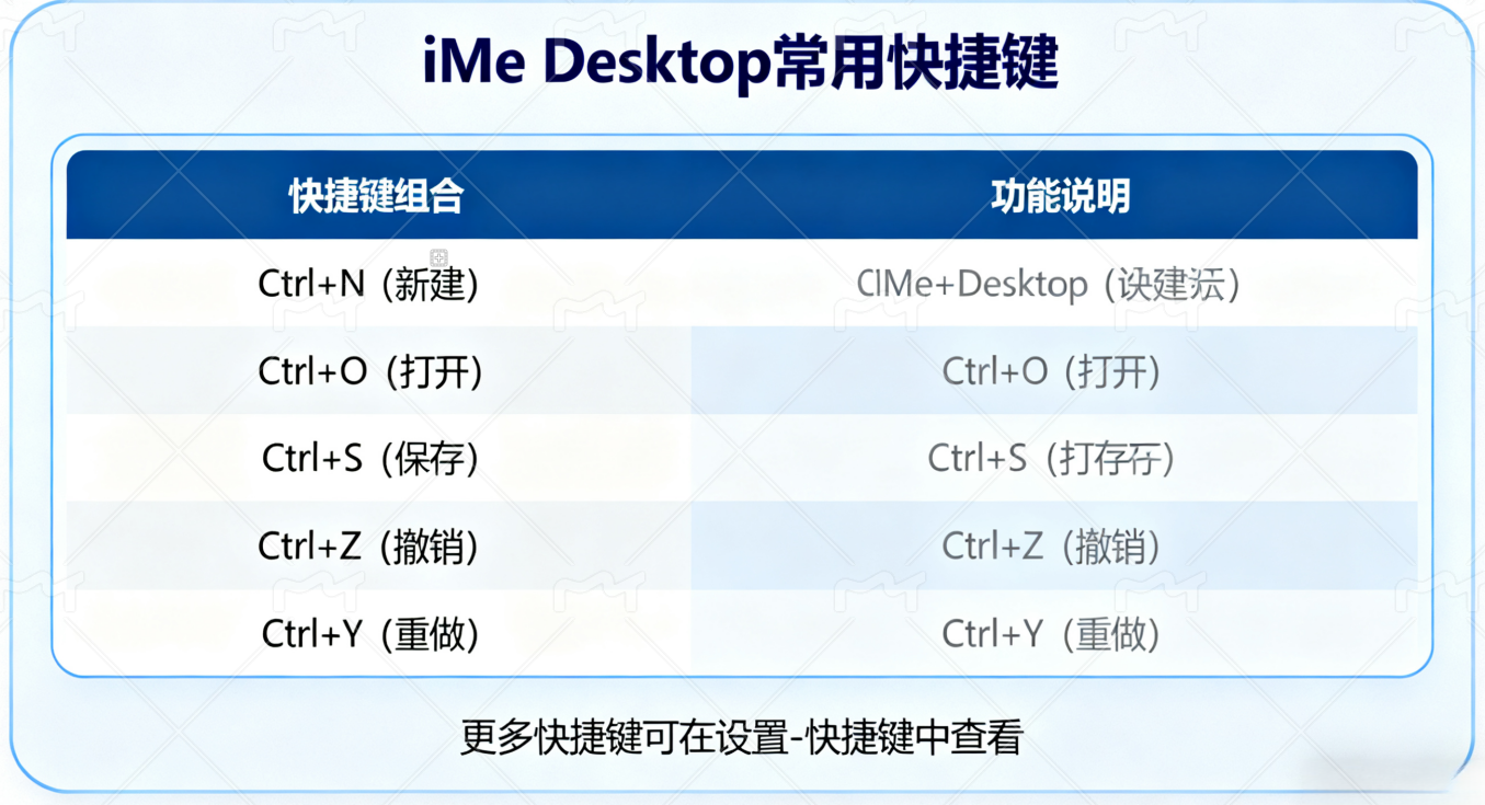 从零开始学 iMe Desktop:详细功能教程